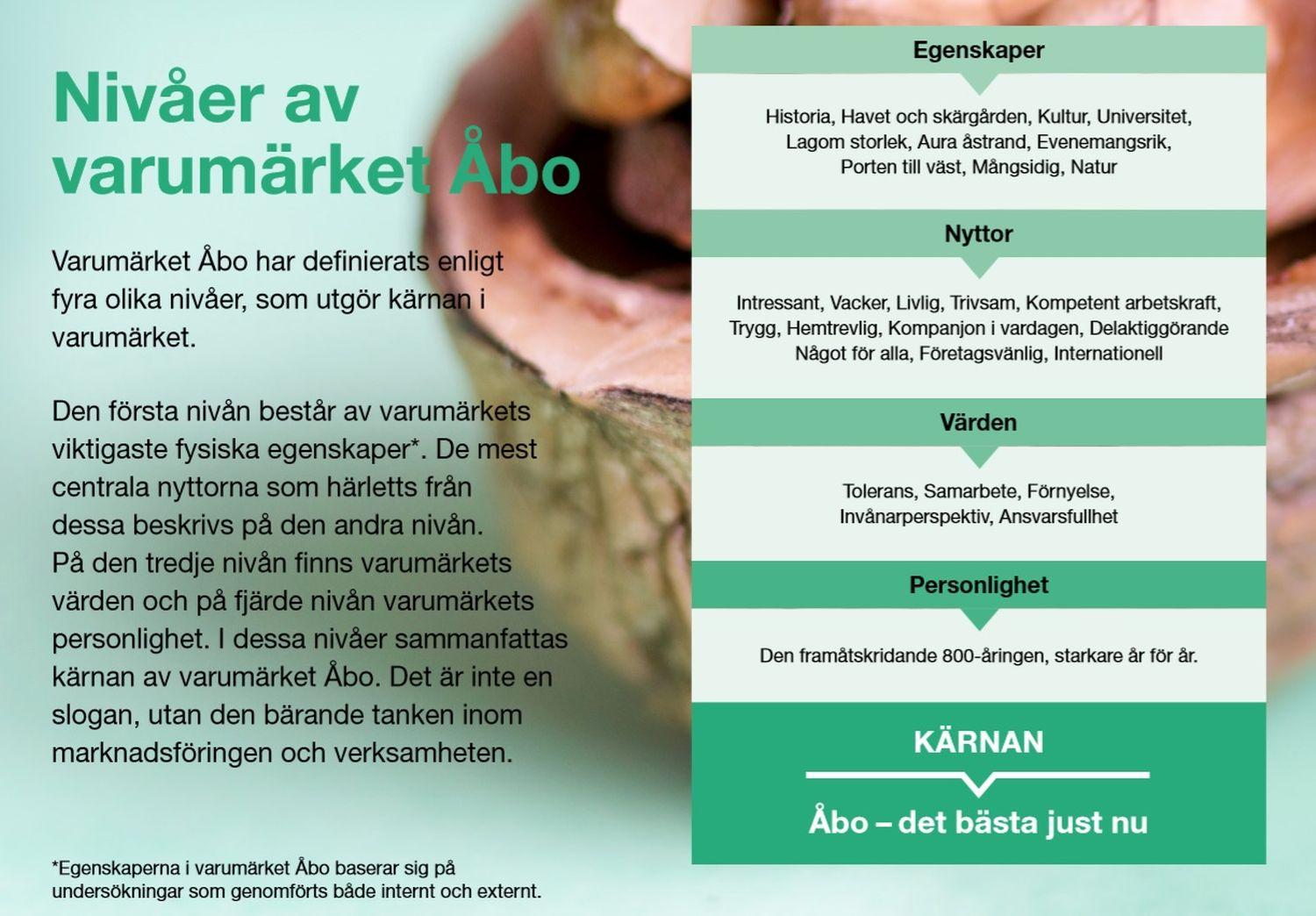 Bild från manual